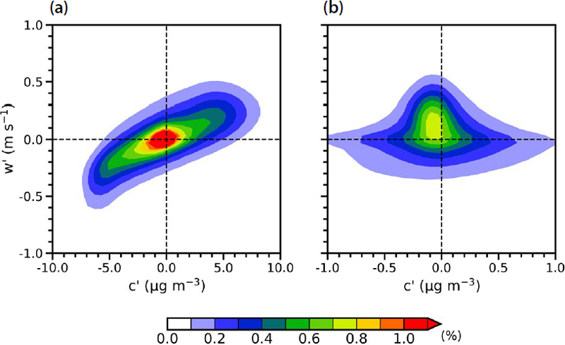 Fig. 7.