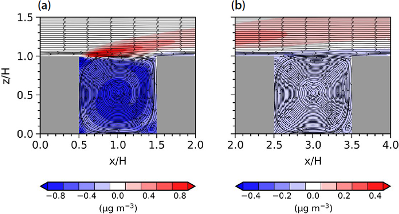 Fig. 8.