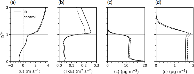 Fig. 9.