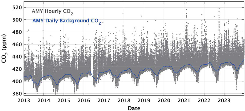 Fig. 3.