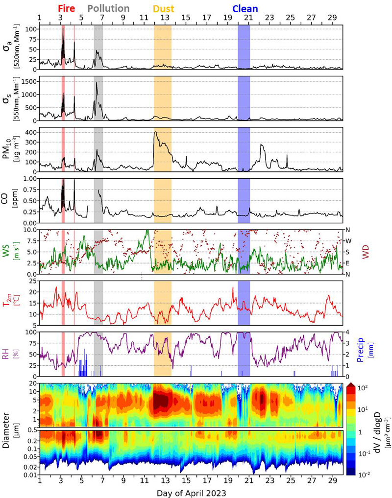 Fig. 3.