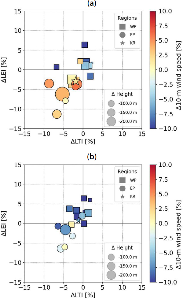 Fig. 8.