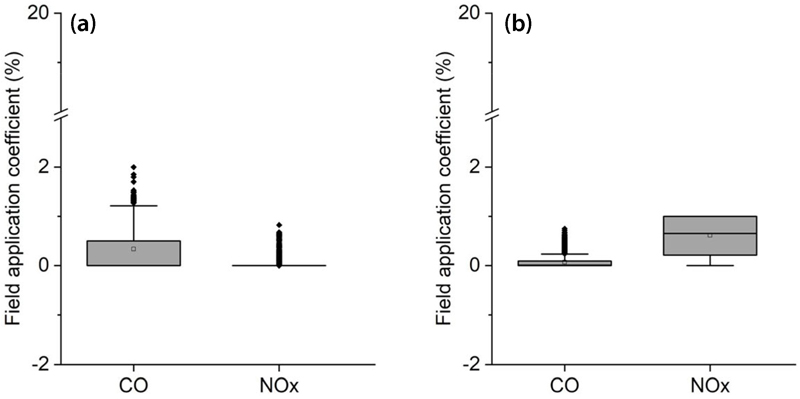 Fig. 8