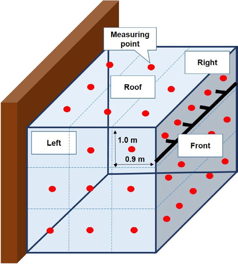 Fig. 2