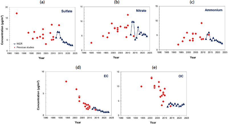 Fig. 7. Fig. 7.
