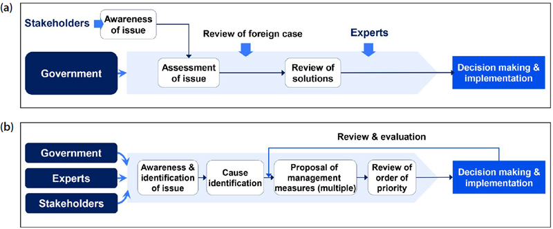 Fig. 12.