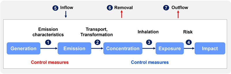 Fig. 13.