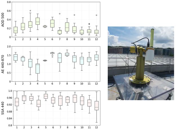 Fig. 2. Fig. 2.