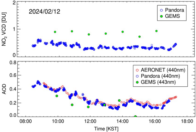 Fig. 4. Fig. 4.