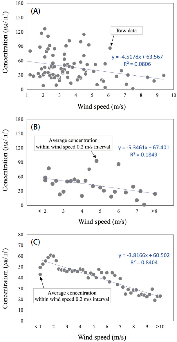 Fig. 3. Fig. 3.