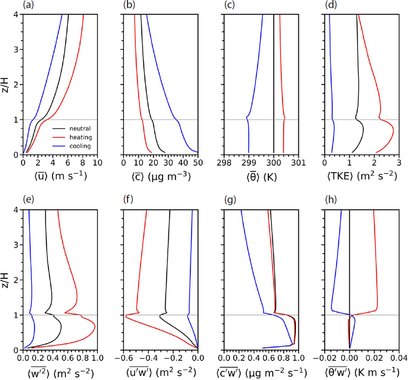 Fig. 2. Fig. 2.