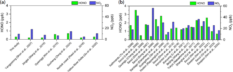 Fig. 4. Fig. 4.