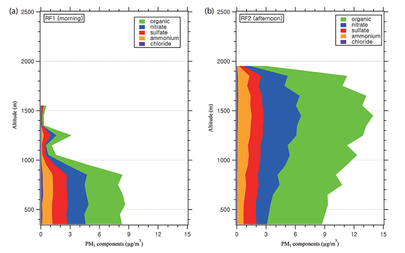 Fig. S3. Fig. S3.