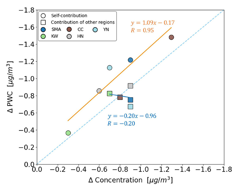 Fig. S2. Fig. S2.