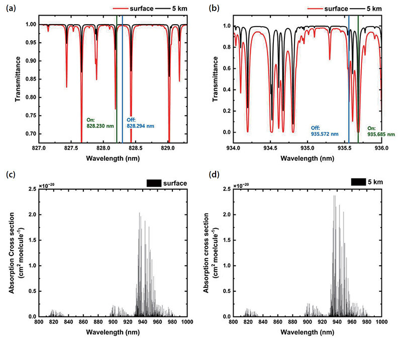 Fig. 2.