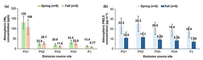 Fig. S4.