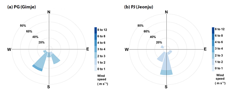 Fig. S5.