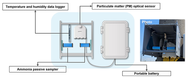 Fig. 2.
