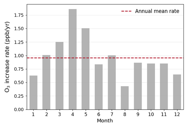 Fig. 7. Fig. 7.