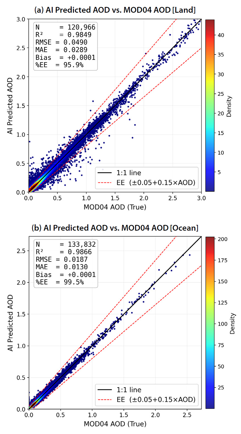 Fig. 6.