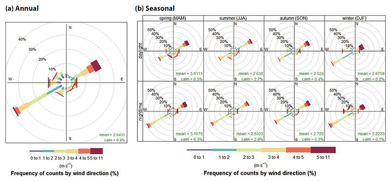 Fig. 2. Fig. 2.