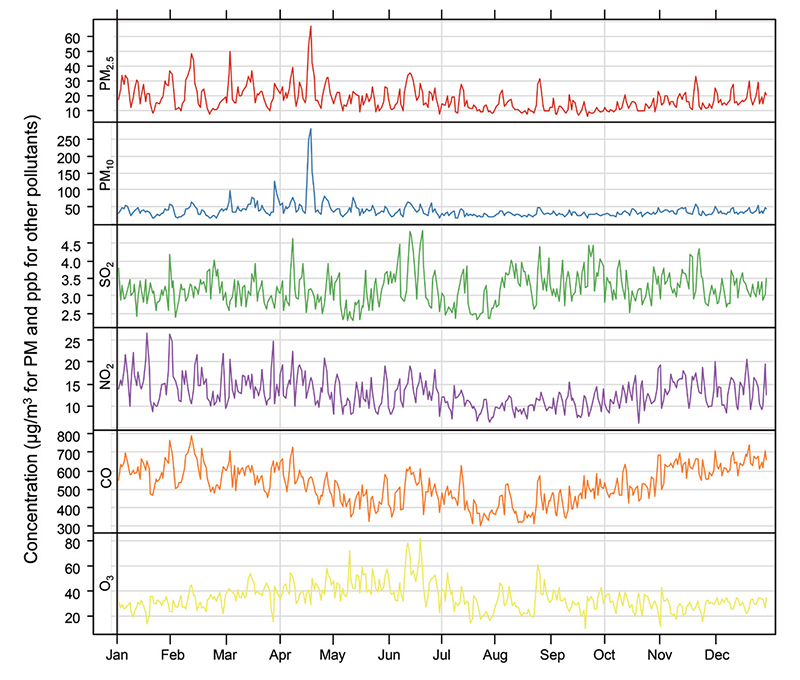 Fig. 3. Fig. 3.