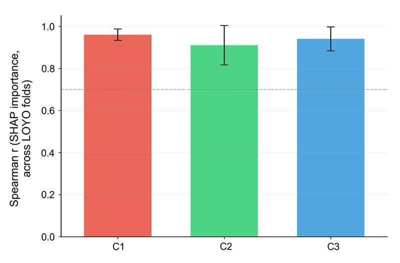 Fig. S3.