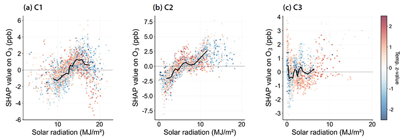 Fig. 7.