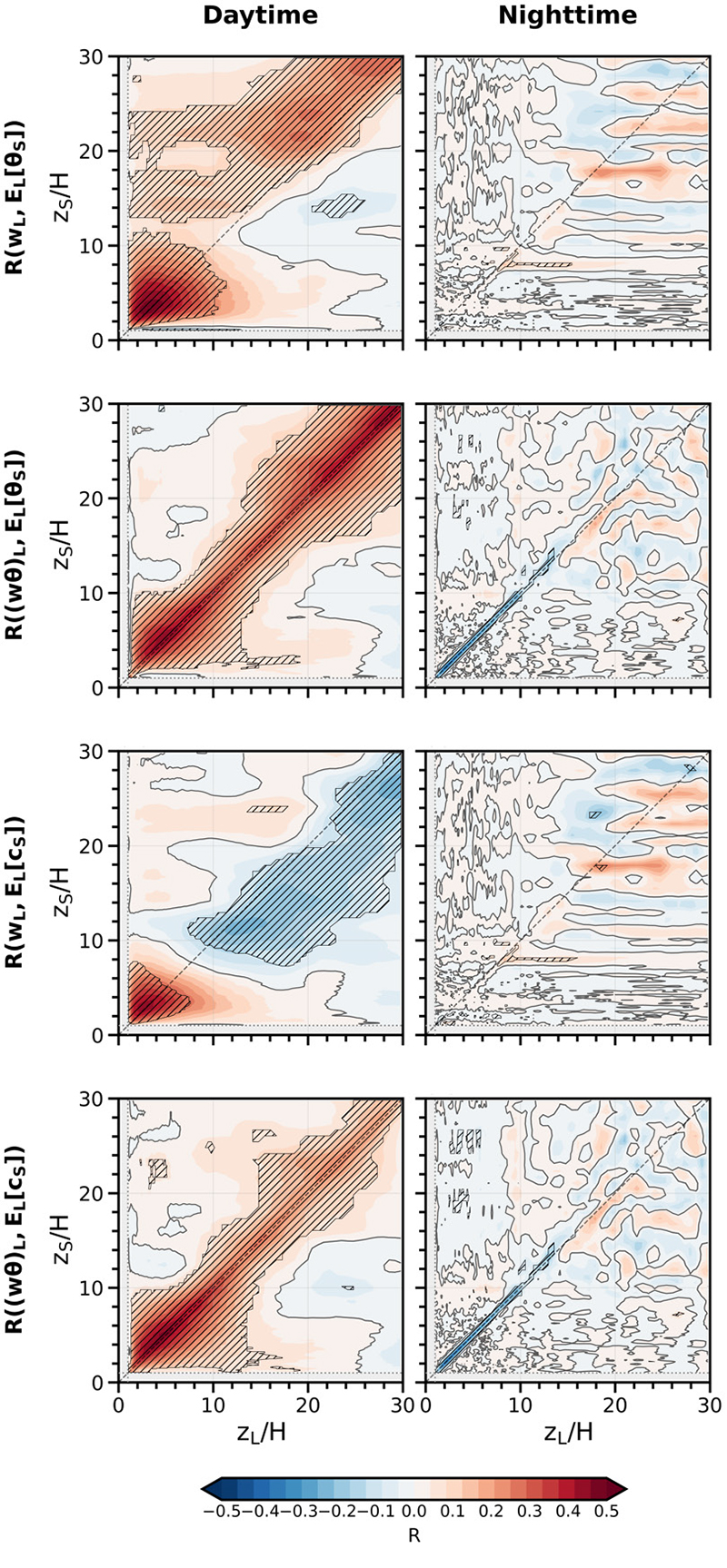Fig. 8.